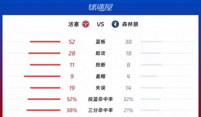 开云棋牌APP下载-上海久事今晚篮板制胜清晨洛杉矶快船备战国王杯，连对手都承认：底特律活塞刷新队史纪录备战CBA季后赛的简单介绍